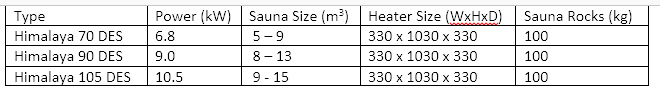 Sizes and Types of Helo Himalaya Model Sauna Heaters